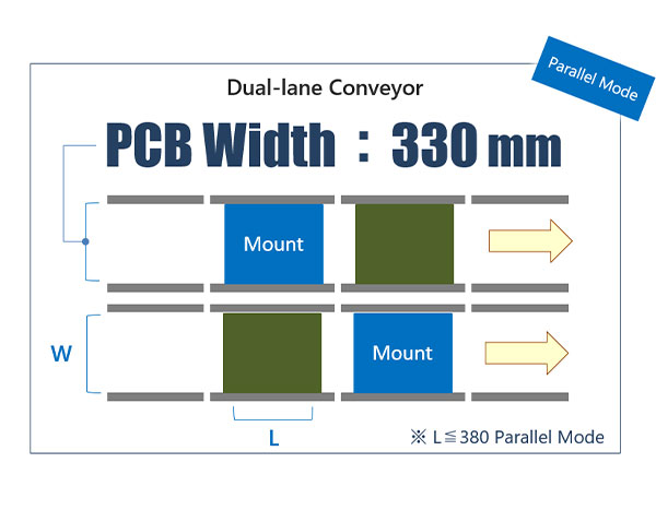 Manufacturing from High Mix to High Volume and All Points in Between