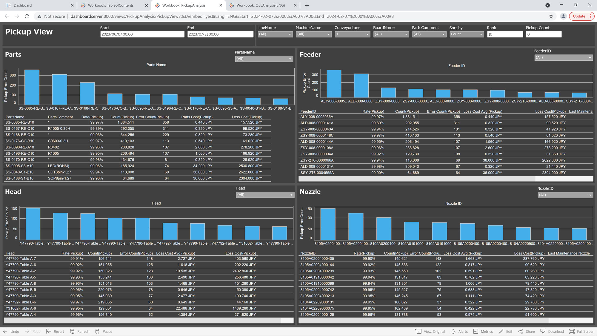 Analytics dashboard