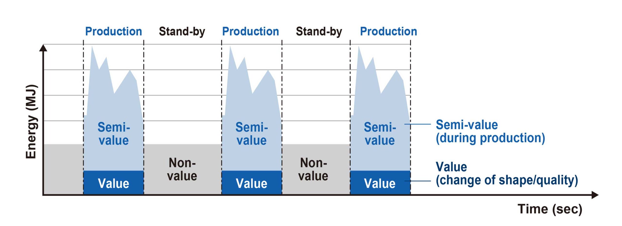 Theoretical Value Energy